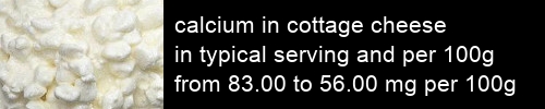 calcium in cottage cheese information and values per serving and 100g